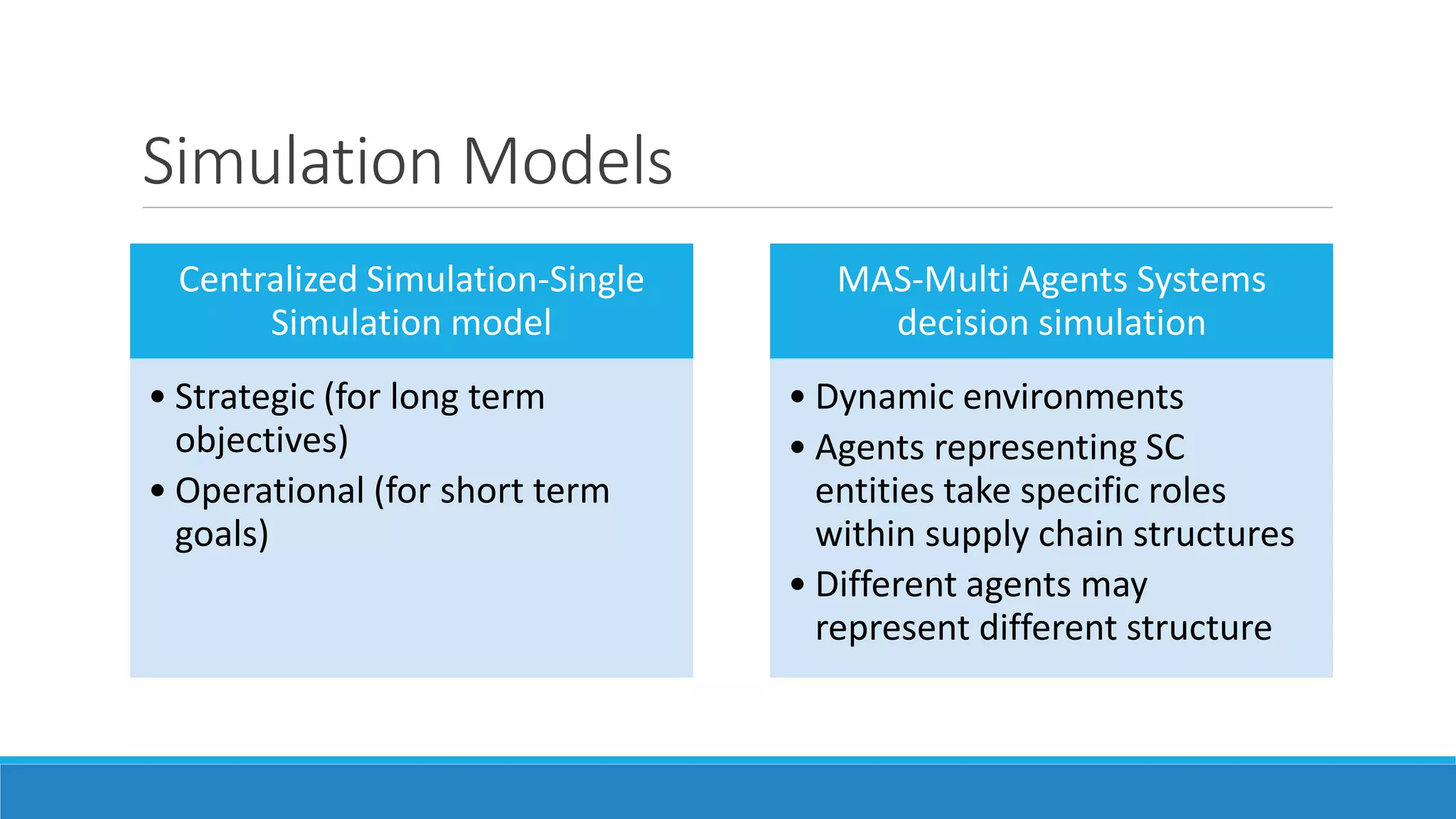 Simulation Models
Centralized Simulation-Single
Simulation model
• Strategic (for long term
objectives)
• Operational (for short term
goals)
MAS-Multi Agents Systems
decision simulation
• Dynamic environments
• Agents representing SC
entities take specific roles
within supply chain structures
• Different agents may
represent different structure
 