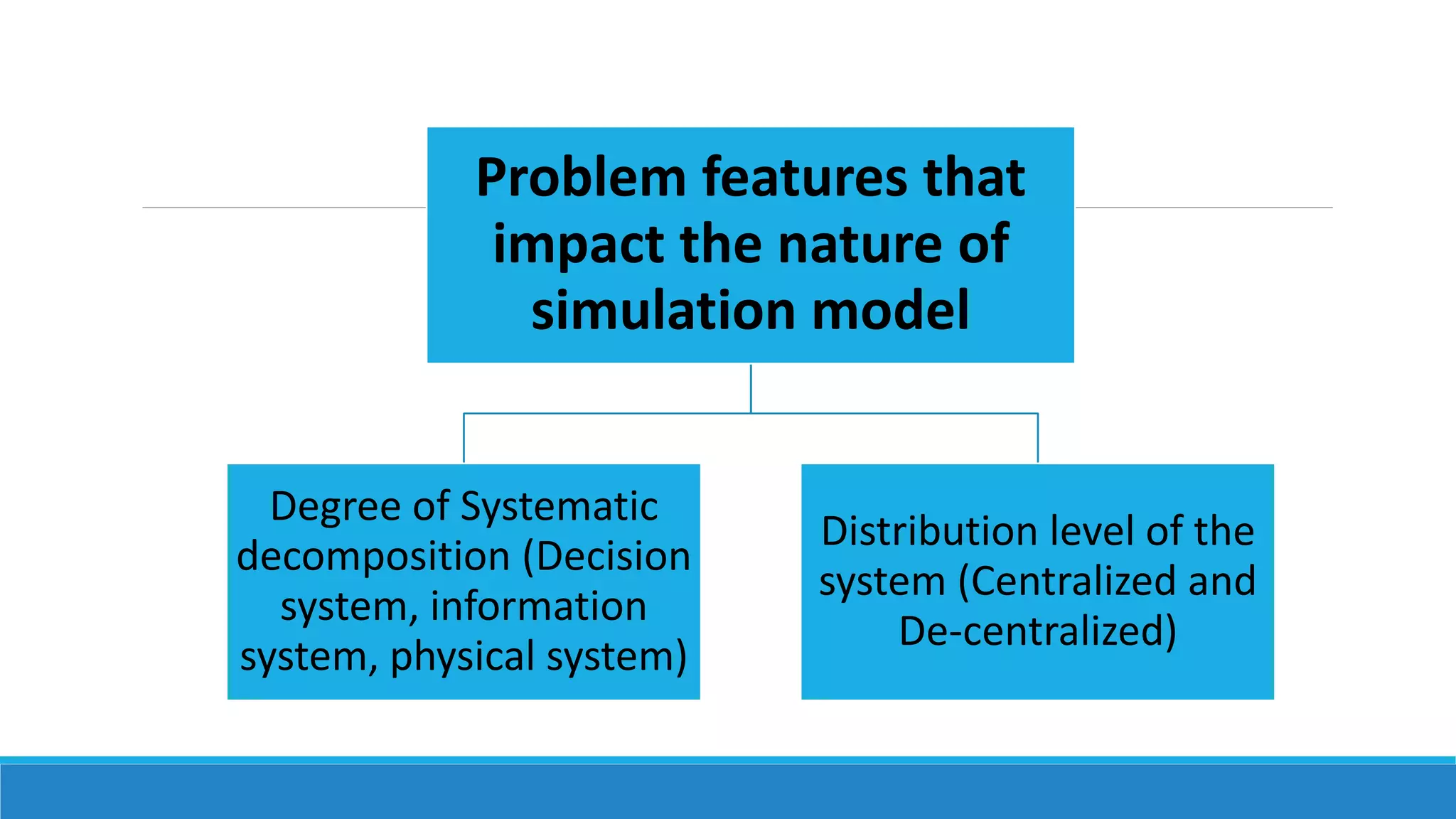 Problem features that
impact the nature of
simulation model
Degree of Systematic
decomposition (Decision
system, information
system, physical system)
Distribution level of the
system (Centralized and
De-centralized)
 