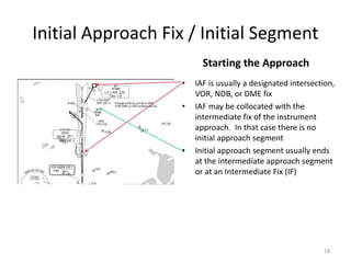 Intermediate Fix Examples 5251631.ppt