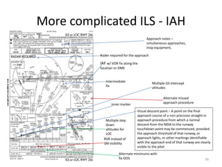 Intercept Localiser 5251631.ppt