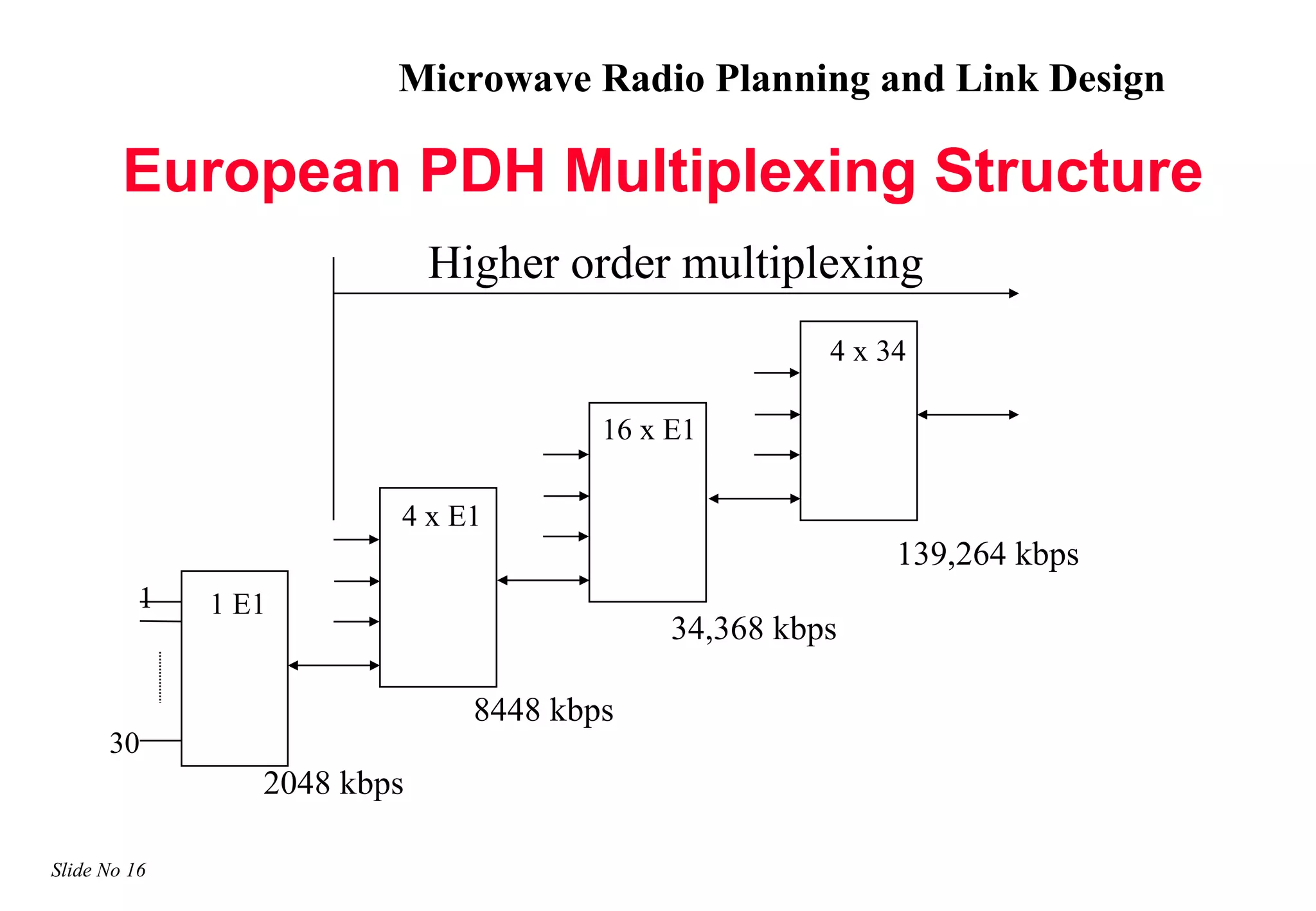 52528672 microwave-planning-and-design | PPT