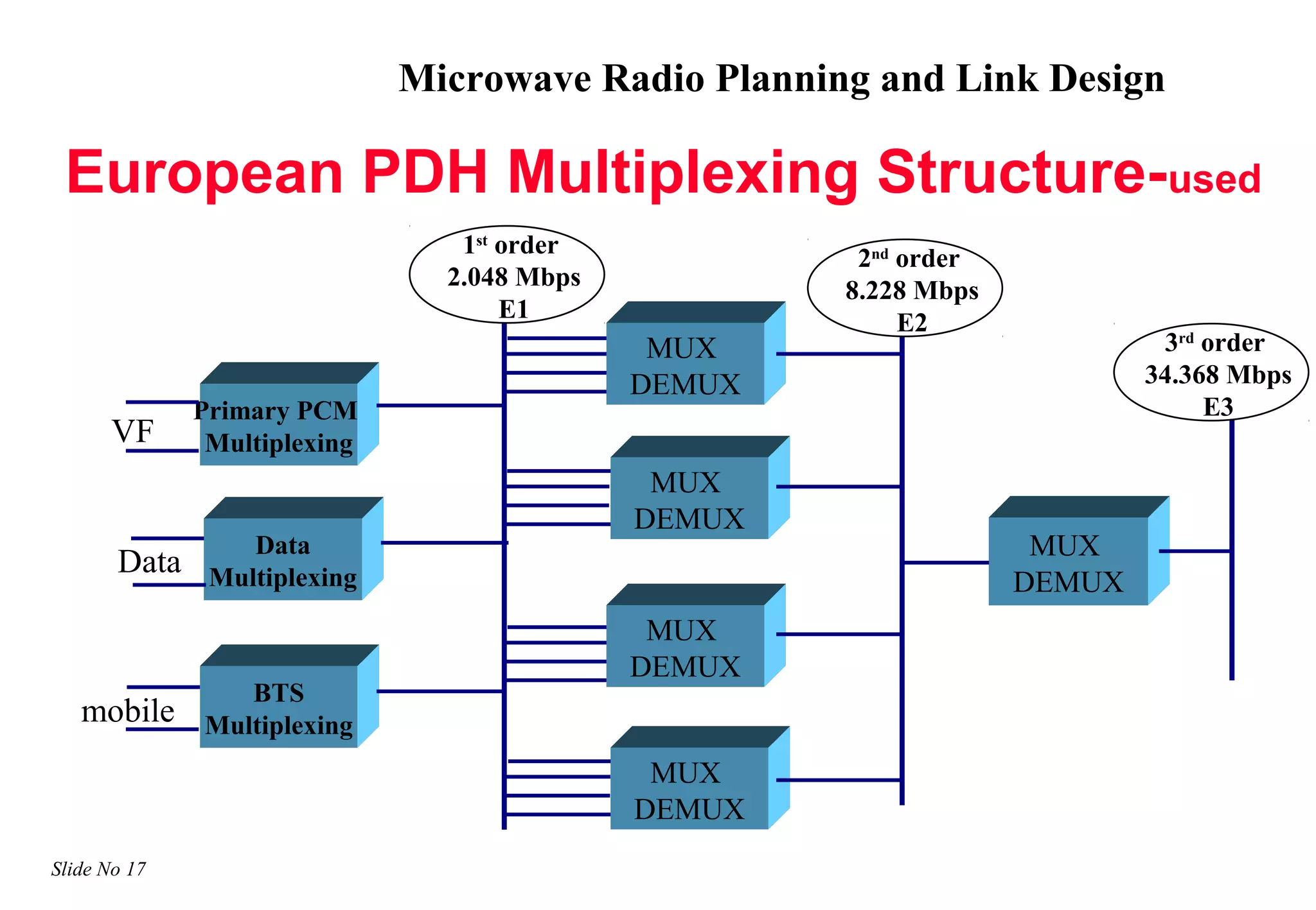 52528672 microwave-planning-and-design | PPT