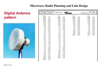 Microwave Radio Planning and Link Design

Digital Antenna
pattern




Slide No 115
 