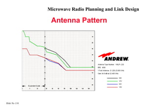 Microwave Radio Planning and Link Design

                Antenna Pattern




Slide No 116
 