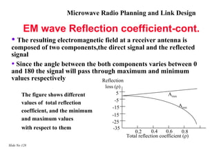 Microwave Radio Planning and Link Design

         EM wave Reflection coefficient-cont.
 • The resulting electromagnetic field at a receiver antenna is
 composed of two components,the direct signal and the reflected
 signal
 • Since the angle between the both components varies between 0
 and 180 the signal will pass through maximum and minimum
 values respectively             Reflection
                                       loss (ρ)
        The figure shows different           5                         Amax
        values of total reflection          -5
                                           -15                                Amin
        coefficient, and the minimum
                                           -15
        and maximum values
                                           -25
        with respect to them               -35
                                                      0.2      0.4    0.6     0.8
                                                  Total reflection coefficient (ρ)
Slide No 128
 