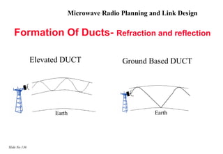 Microwave Radio Planning and Link Design

   Formation Of Ducts- Refraction and reflection

               Elevated DUCT             Ground Based DUCT




                     Earth                         Earth




Slide No 136
 