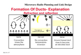Microwave Radio Planning and Link Design

               Formation Of Ducts- Explanation
                     Refraction and reflection




Slide No 137
 