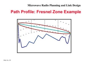 Microwave Radio Planning and Link Design

           Path Profile: Fresnel Zone Example




Slide No 158
 