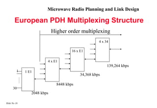 Microwave Radio Planning and Link Design

        European PDH Multiplexing Structure
                             Higher order multiplexing
                                                      4 x 34

                                       16 x E1

                         4 x E1
                                                           139,264 kbps
          1   1 E1
                                            34,368 kbps

                               8448 kbps
      30
                 2048 kbps

Slide No 16
 