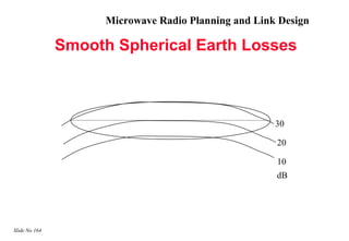 Microwave Radio Planning and Link Design

               Smooth Spherical Earth Losses



                                                      30

                                                      20

                                                      10
                                                      dB




Slide No 164
 