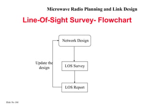 Microwave Radio Planning and Link Design

               Line-Of-Sight Survey- Flowchart

                               Network Design




                  Update the
                   design       LOS Survey




                                LOS Report


Slide No 166
 