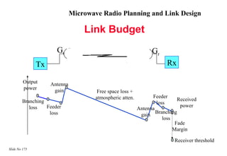 Microwave Radio Planning and Link Design

                                  Link Budget
                      Gt                                         Gr
               Tx                                                       Rx

         Output     Antenna
         power       gain              Free space loss +
                                      atmospheric atten.         Feeder
        Branching                                                            Received
                                                                   loss
           loss   Feeder                                                      power
                                                           Antenna
                   loss                                            Branching
                                                            gain
                                                                      loss
                                                                            Fade
                                                                           Margin

                                                                           Receiver threshold
Slide No 175
 