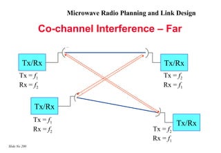 Microwave Radio Planning and Link Design

                Co-channel Interference – Far


         Tx/Rx                                         Tx/Rx
       Tx = f1                                        Tx = f2
       Rx = f2                                        Rx = f1


               Tx/Rx
               Tx = f1
                                                             Tx/Rx
               Rx = f2                             Tx = f2
                                                   Rx = f1
Slide No 200
 