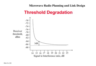 Microwave Radio Planning and Link Design

                            Threshold Degradation
                            -70
                            -72
                            -74
                            -76
                Receiver    -78
               threshold,   -80
                  dBm       -82
                            -84
                            -86      3dB
                            -88

                                   14 15 16 17 18 19 20 21 22 23
                                     Signal to Interference ratio, dB

Slide No 204
 