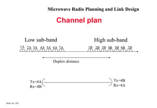 Microwave Radio Planning and Link Design

                               Channel plan

                 Low sub-band                     High sub-band
               1A 2A 3A 4A 5A 6A 7A             1B 2B 3B 4B 5B 6B 7B


                              Duplex distance




                   Tx=4A                                   Tx=4B
                   Rx=4B                                   Rx=4A



Slide No 205
 
