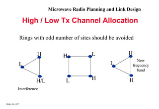 Microwave Radio Planning and Link Design

                High / Low Tx Channel Allocation

               Rings with odd number of sites should be avoided

                      H           H           L               H
                                                                   New
               L                                      L         frequency
                                                                   band

                      H/L          L          H                H
           Interference


Slide No 207
 