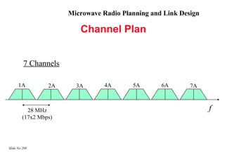 Microwave Radio Planning and Link Design

                         Channel Plan


         7 Channels

      1A         2A     3A       4A      5A       6A       7A



          28 MHz                                                 f
        (17x2 Mbps)




Slide No 208
 