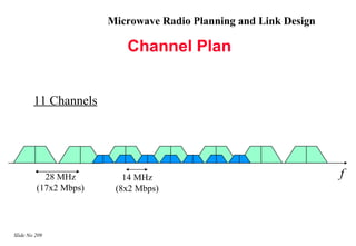 Microwave Radio Planning and Link Design

                          Channel Plan


        11 Channels




           28 MHz         14 MHz                                  f
         (17x2 Mbps)    (8x2 Mbps)




Slide No 209
 