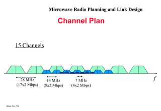 Microwave Radio Planning and Link Design

                              Channel Plan


        15 Channels




           28 MHz        14 MHz       7 MHz                         f
         (17x2 Mbps)   (8x2 Mbps)   (4x2 Mbps)



Slide No 210
 