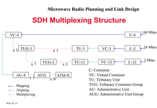 Microwave Radio Planning and Link Design

                   SDH Multiplexing Structure
                                                                                 140 Mbps
   VC-4                                                                   C-4


                                            TU-3                                     34 Mbps
      x 3 TUG-3                 x1                         VC-3           C-3

                                                                                     2 Mbps
                  x7     TUG-2              TU-12         VC-12          C-12
                                      x3
                                                    C: Container
         AU-4           AUG         STM-N           VC: Virtual Container
                 x1            xN                   TU: Tributary Unit
         Mapping                                    TUG: Tributary Container Group
         Aligning                                   AU: Administrative Unit
         Multiplexing                               AUG: Administrative Unit Group

Slide No 22
 