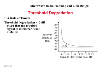 Microwave Radio Planning and Link Design

                Threshold Degradation
•A Rule of Thumb
Threshold Degradation < 3 dB
 given that the required            -70
                                    -72
 signal to interferer is not        -74
 violated                           -76
                          Receiver -78
                         threshold, -80
                            dBm     -82
                                    -84
                                    -86     3dB
                                    -88

                                          14 15 16 1 18 19 20 21 22 23
                                          Signal to Interference ratio, dB
                                                     7


Slide No 220
 