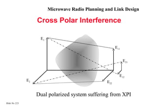 Microwave Radio Planning and Link Design

                    Cross Polar Interference

                     E1

                                                          E11


                                                                E21


                                                            E12
               E2                                   E22


                    Dual polarized system suffering from XPI
Slide No 223
 