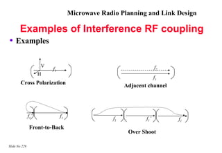 Microwave Radio Planning and Link Design

       Examples of Interference RF coupling
• Examples

                     V                                              f2
                         f1
                     H
                                                                    f1
        Cross Polarization                            Adjacent channel




               f1’            f1                 f1           f1’        f1
               Front-to-Back
                                                       Over Shoot

Slide No 229
 