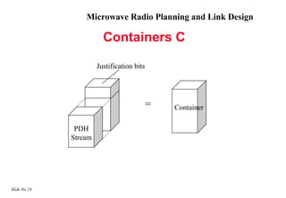 Microwave Radio Planning and Link Design

                         Containers C

                       Justification bits




                                            =   Container

               PDH
              Stream




Slide No 24
 