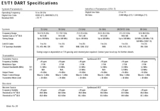 Microwave Radio Planning and Link Design




Slide No 38
 