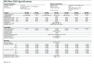Microwave Radio Planning and Link Design

              Radio Equipment Datasheet




Slide No 39
 
