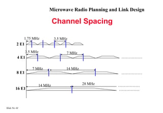 Microwave Radio Planning and Link Design

                                   Channel Spacing

              1.75 MHz             3.5 MHz
         2 E1
                3.5 MHz                  7 MHz
          4 E1

                   7 MHz                 14 MHz
         8 E1


                          14 MHz                  28 MHz
        16 E1



Slide No 44
 