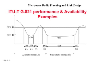 Microwave Radio Planning and Link Design

        ITU-T G.821 performance & Availability
                      Examples

     BER 10-6


     BER 10-3
                        <10s                      >10s


                  DM SES DM           DM          SES               DM
                   ES    ES    ES     ES                            ES

                Available time (AT)        Unavailable time (UAT)

Slide No 54
 