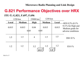 Microwave Radio Planning and Link Design

  G.821 Performance Objectives over HRX
  ITU-T; G.821, F.697, F.696
                    1250 km           25000 km            1250 km
        Local            Medium           High          Medium        Local    SES 0.2% (0.1%
                                                                              +0.1% for High and
        0.015             0.015           0.04          0.015         0.015
                                                                               Medium grade for
                                   0.05          0.05                         adverse conditions

              1.5         1.5              4              1.5          1.5
                                                                                  DM 10 %


              1.2         1.2              3.2            1.2          1.2         ES 8 %
                                                 INT             LE

Slide No 57
 