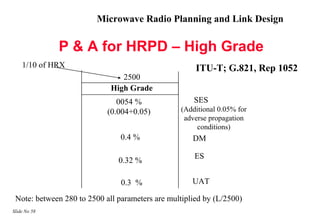 Microwave Radio Planning and Link Design

              P & A for HRPD – High Grade
    1/10 of HRX                                       ITU-T; G.821, Rep 1052
                                2500
                             High Grade
                               0054 %                SES
                            (0.004+0.05)         (Additional 0.05% for
                                                  adverse propagation
                                                      conditions)
                                0.4 %                DM

                                                     ES
                               0.32 %

                                0.3 %                UAT

 Note: between 280 to 2500 all parameters are multiplied by (L/2500)
Slide No 58
 