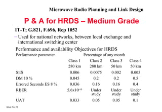 Microwave Radio Planning and Link Design

              P & A for HRDS – Medium Grade
       IT-T; G.821, F.696, Rep 1052
       – Used for national networks, between local exchange and
         international switching center
        Performance and availability Objectives for HRDS
         Performance parameter              Percentage of any month
                                   Class 1      Class 2     Class 3   Class 4
                                   280 km      280 km       50 km     50 km
         SES                        0.006       0.0075      0.002     0.005
         DM 10 %                    0.045          0.2         0.2      0.5
         Errored Seconds ES 8 %     0.036         0.16        0.16      0.4
         RBER                     5.6x10-10     Under       Under     Under
                                                 study       study     study
         UAT                        0.033         0.05        0.05      0.1
Slide No 59
 