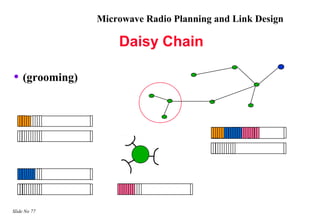 Microwave Radio Planning and Link Design

                   Daisy Chain

• (grooming)




Slide No 77
 