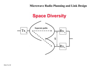 Microwave Radio Planning and Link Design


                       Space Diversity

                        Separate paths
              Tx 1                           Rx 1

                                         S

                                             Rx 1




Slide No 86
 
