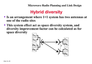 Microwave Radio Planning and Link Design

                    Hybrid diversity
• Is an arrangement where 1+1 system has two antennas at
    one of the radio sites
•   This system effect act as space diversity system, and
    diversity improvement factor can be calculated as for
    space diversity




Slide No 90
 