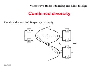 Microwave Radio Planning and Link Design

                  Combined diversity
Combined space and frequency diversity

                 TX                          RX
                                f1

                                f2
                  TX                         RX
                                f1
                                         S
                                f2           RX


                                             RX

Slide No 93
 