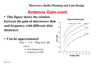 Microwave Radio Planning and Link Design

                     Antenna Gain-cont.
• This figure shows the relation
between the gain of microwave dish
and frequency with different dish
diameters

• Can be approximated
              Gain = 17.8 + 20log (d.f) dBi
                 where,
                  d : Dish diameter (m)
                   f : Frequency in GHz



Slide No 99
 