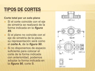 TIPOS DE CORTES
Corte total por un solo plano
 Si el corte coincide con el eje
de simetría se realizará de la
forma indicada en la figura
89.
 Si el plano no coincide con el
eje de simetría de la pieza,
su representación será como
el corte A, de la figura 90.
 Si no disponemos de espacio
suficiente para colocar el
corte de la forma indicada
con anterioridad, podemos
adoptar la forma indicada en
la figura 90, corte B.
 