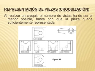 REPRESENTACIÓN DE PIEZAS (CROQUIZACIÓN)
Al realizar un croquis el número de vistas ha de ser el
menor posible, basta con que la pieza quede
suficientemente representada
 