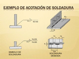 EJEMPLO DE ACOTACIÓN DE SOLDADURA
SIMBOLO DE
SOLDADURA
SOLDADURA
DESEADA
 
