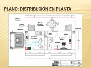 PLANO: DISTRIBUCIÓN EN PLANTA
 