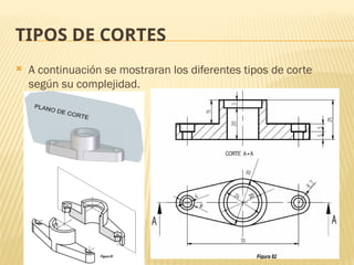 TIPOS DE CORTES
 A continuación se mostraran los diferentes tipos de corte
según su complejidad.
 