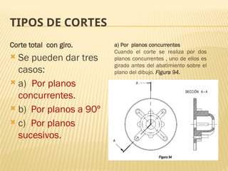 TIPOS DE CORTES
Corte total con giro.
 Se pueden dar tres
casos:
 a) Por planos
concurrentes.
 b) Por planos a 90º
 c) Por planos
sucesivos.
a) Por planos concurrentes
Cuando el corte se realiza por dos
planos concurrentes , uno de ellos es
girado antes del abatimiento sobre el
plano del dibujo. Figura 94.
 