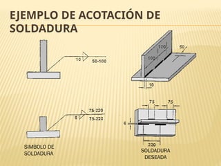 EJEMPLO DE ACOTACIÓN DE
SOLDADURA
SIMBOLO DE
SOLDADURA
SOLDADURA
DESEADA
 