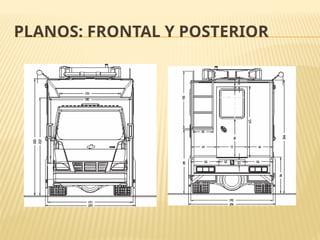 PLANOS: FRONTAL Y POSTERIOR
 