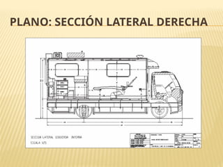 PLANO: SECCIÓN LATERAL DERECHA
 