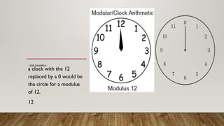 Modular Arithmetic Clock For Modulus 525330712-MODULAR-ARITHMETIC.pptx shshs hz | PPTX